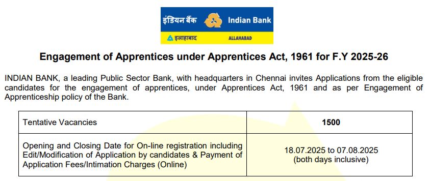 Indian Bank Recruitment 2025
